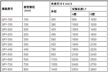 圓形風(fēng)機消聲器規(guī)格型號技術(shù)參數(shù)