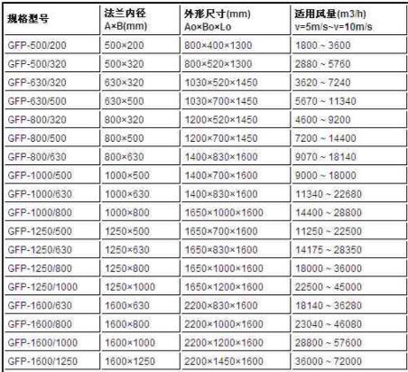 方形矩形風(fēng)機消聲器規(guī)格型號技術(shù)參數(shù)